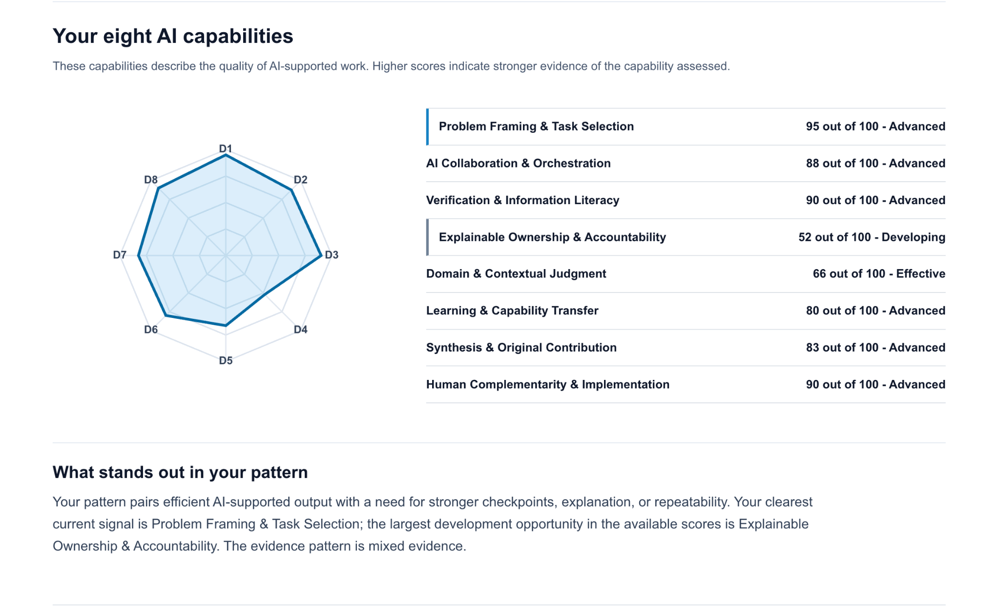 AI Fluency & Career Growth Assessment showing eight AI capabilities and a radar chart