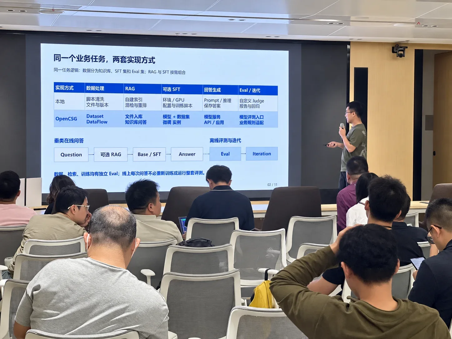 A speaker comparing local and OpenCSG implementation workflows at FDE Open Night